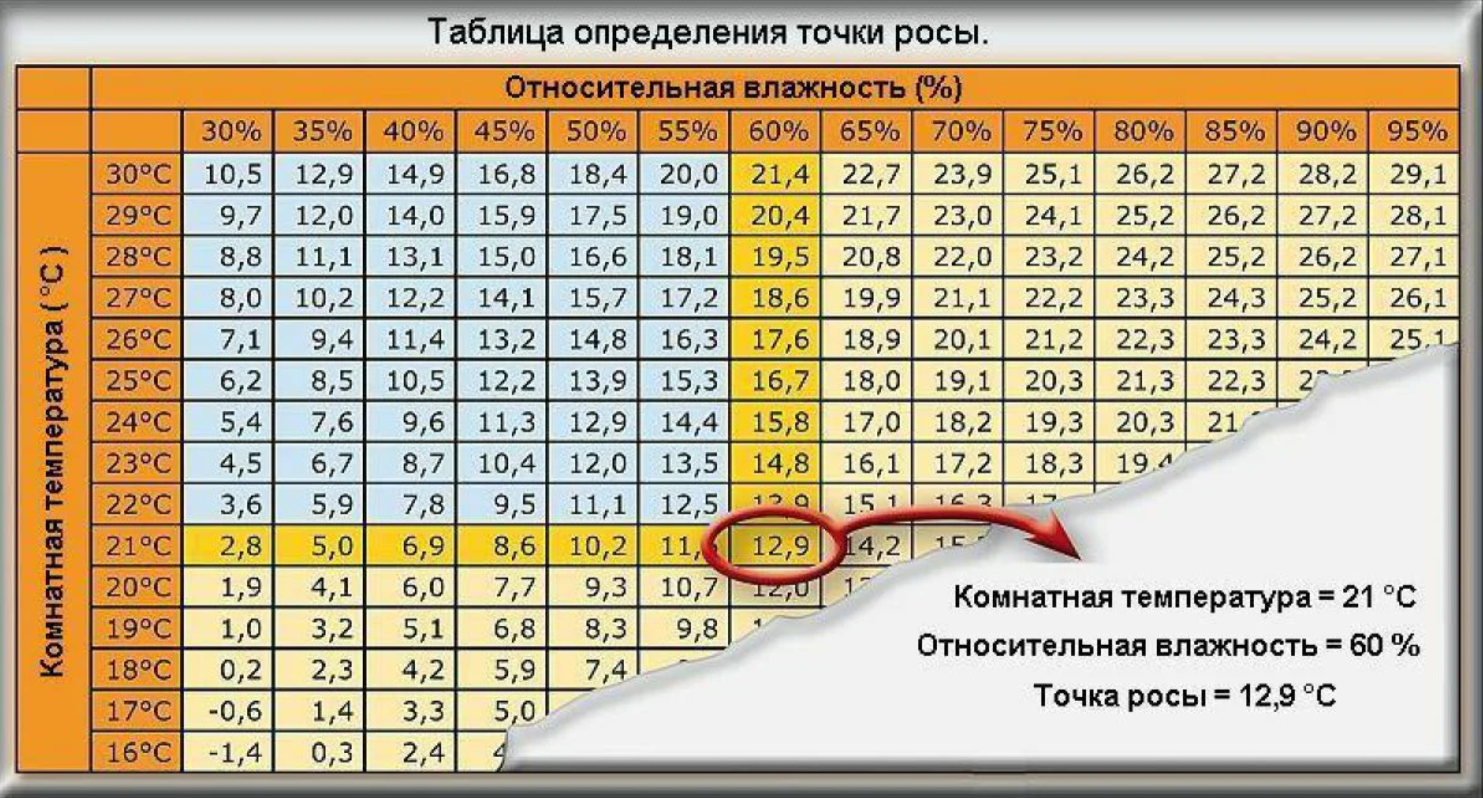 Конденсат на входной металлической двери, что делать